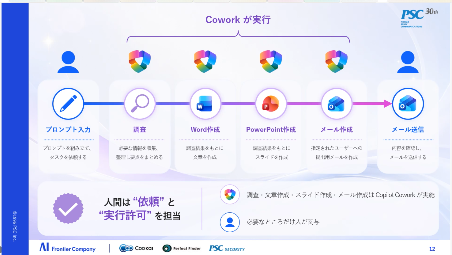 【社内勉強会】Microsoft 365 Copilot “Cowork”編
